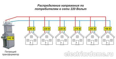 Падение напряжения в электрической сети