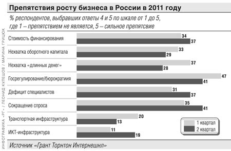 Падение спроса на товары и услуги