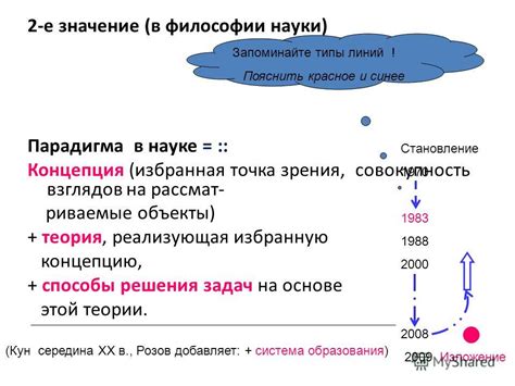 Парадоксальная точка зрения в философии