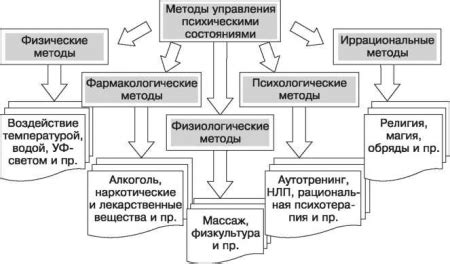 Парадолия и ее связь с различными психическими состояниями