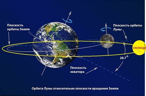 Параллельный ход солнца и луны