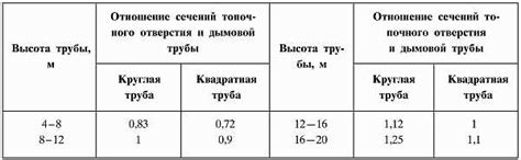 Параметры, влияющие на объем синтепуха