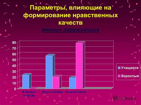 Параметры, влияющие на формирование