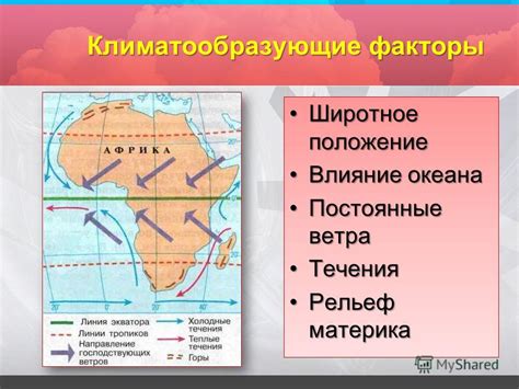 Параметры, влияющие на широтное положение