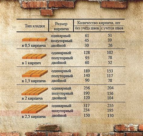 Параметры, определяющие марку кирпича 125