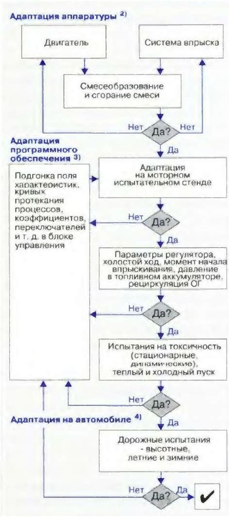 Параметры адаптации двигателя и их роль