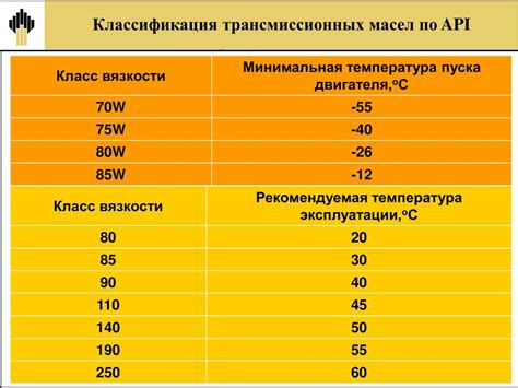 Параметры вязкости масла