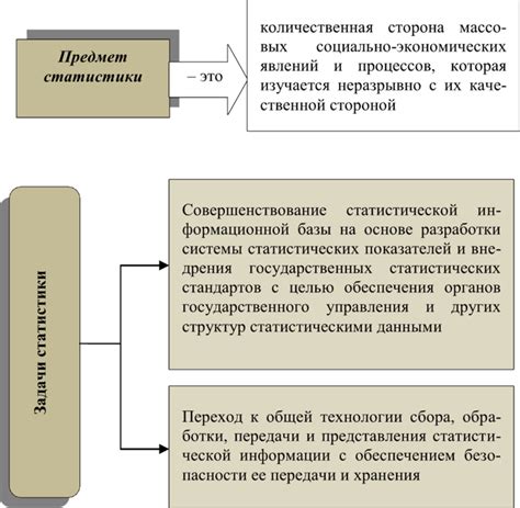 Параметры модели: статистическая незначимость и ее причины