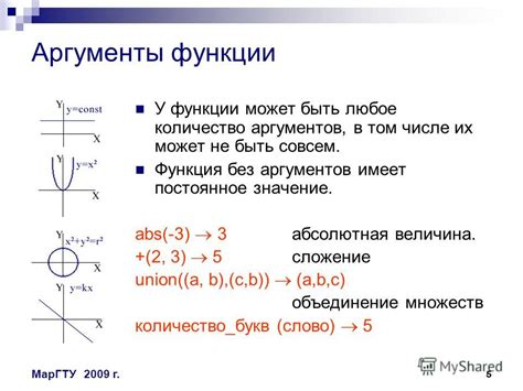 Параметры функции и их связь с точкой пересечения