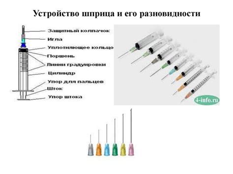 Парентеральное применение: виды и способы введения