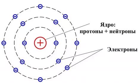 Парные электроны: определение и суть