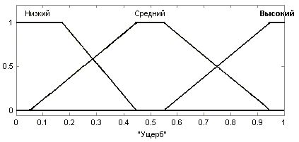 Партнерство: разделение рисков