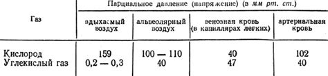 Парциальное напряжение в химии