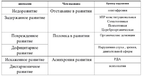 Парциальность расстройств: важное понятие