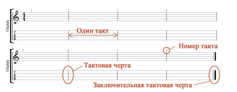 Пассакалия в музыке: что это истинно значит и как применять