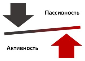 Пассивность человека: понятие и способы проявления