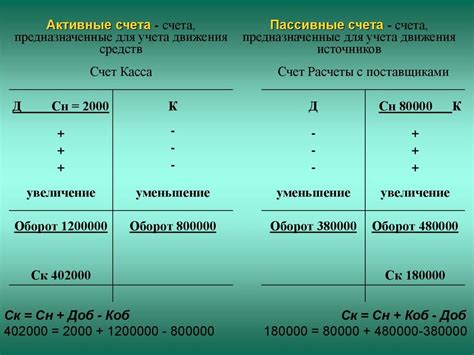 Пассивные счета в бухгалтерии: примеры и классификация