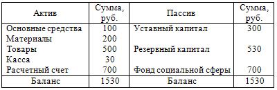 Пассив баланса меньше актива: понимание и влияние на финансовую стабильность