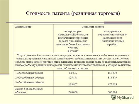 Патент на объект организации торговли: что это?