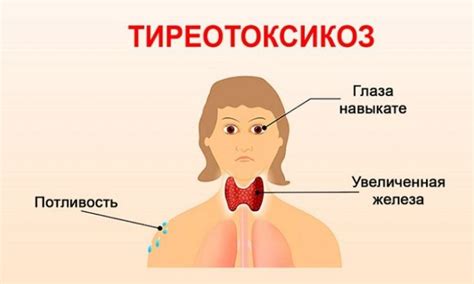 Патологии в работе щитовидной железы