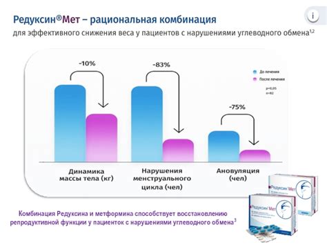 Патологии и нарушения репродуктивной функции