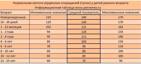 Патологические причины пропуска ударов сердца