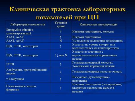 Патологические состояния печени