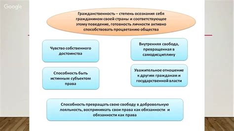 Патриотизм как составляющая гражданства