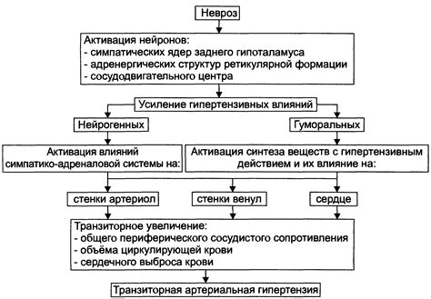 Паттерны 1 стадии ФМС