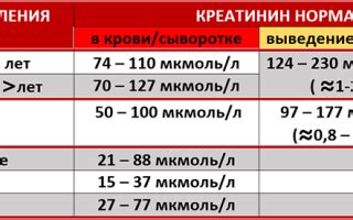 Пациент пониженного питания: что это такое?