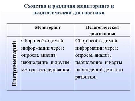 Педагогическая статья: основные принципы и цели