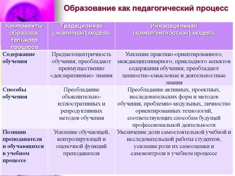 Педагогический метод: определение и примеры