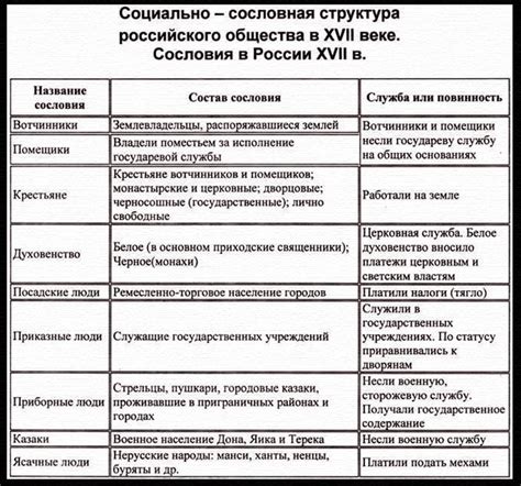 Пенсионеры в России: различные категории и их права