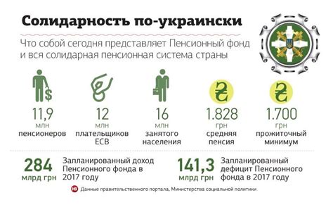 Пенсионная реформа: главные изменения