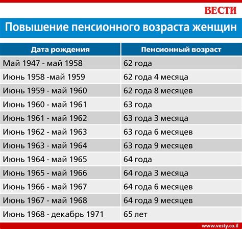 Пенсионный возраст для женщин