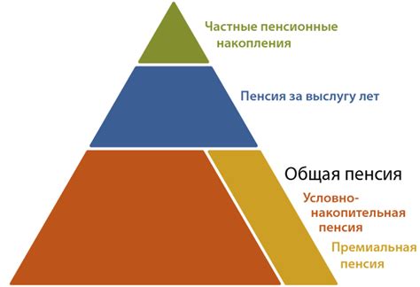 Пенсия как финансовая поддержка