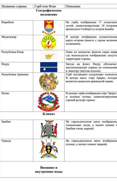 Пентаграмма на флагах и гербах