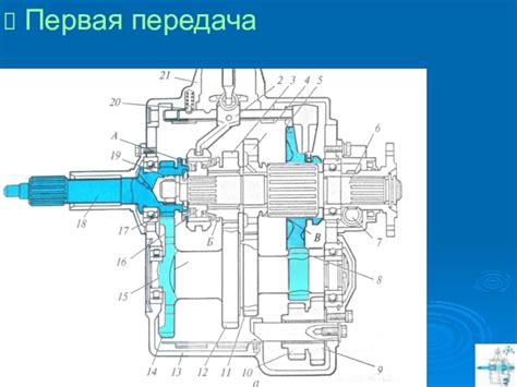 Первая передача автоматической коробки