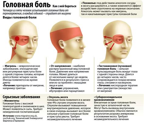 Первичная головная боль в затылке