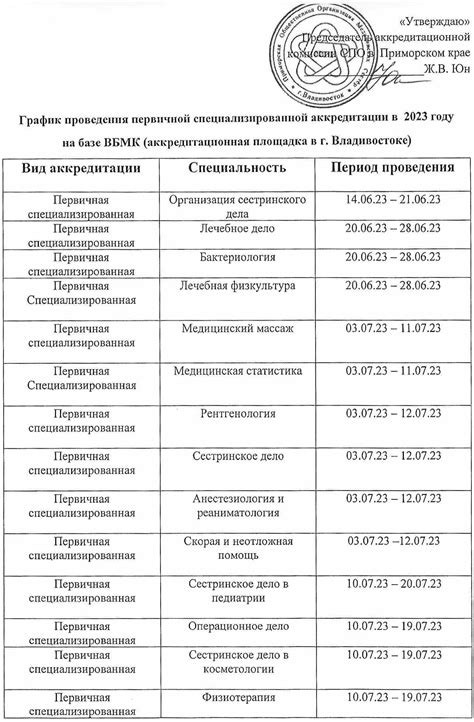 Первичная специализированная аккредитация СПО