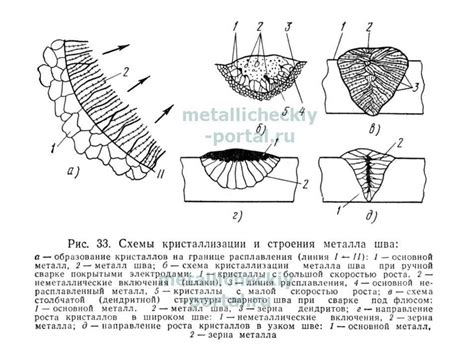 Первичная форма металла: определение и применение