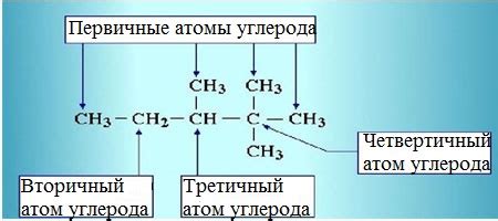 Первичные атомы углерода: как они образуются и в чем их особенность