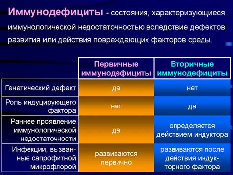 Первичные и вторичные причины нарушений цикла