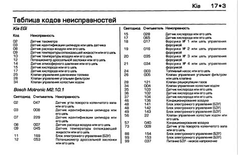 Первичные причины кода ошибки 7