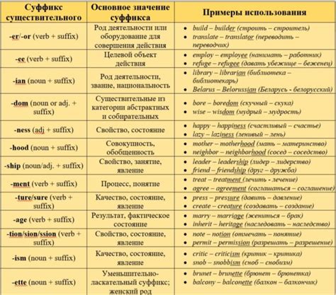 Первое значение "sup" на английском