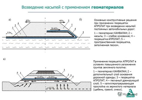 Первое использование псарни