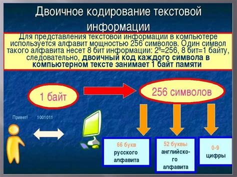 Первоначальное представление информации