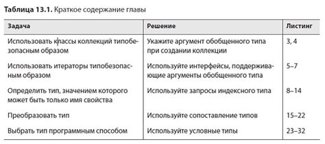 Первоначальные приготовления