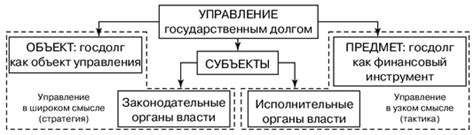 Первоочередные меры к управлению внешним государственным долгом