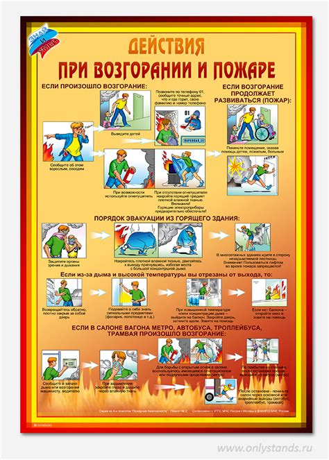 Первые действия при возгорании в микроволновке